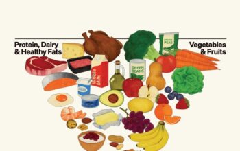 Ghidurile alimentare americane 2025 – 2030: O schimbare majoră spre sănătatea metabolică, dar cu obstacole critice de implementare pentru consumator