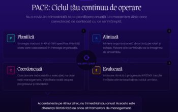 România este pe locul 50 din 69 la eficiența companiilor. Ce nu funcționează în managementul afacerilor românești