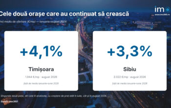 Radiografia pieței imobiliare: prețuri reziliente și peste 70% din oferta gestionată de profesioniști